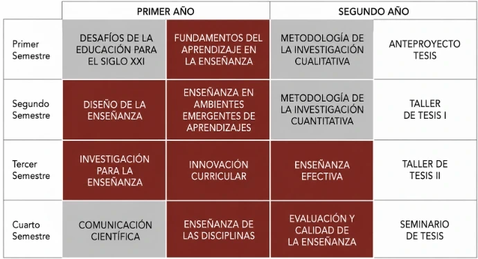 plan usg