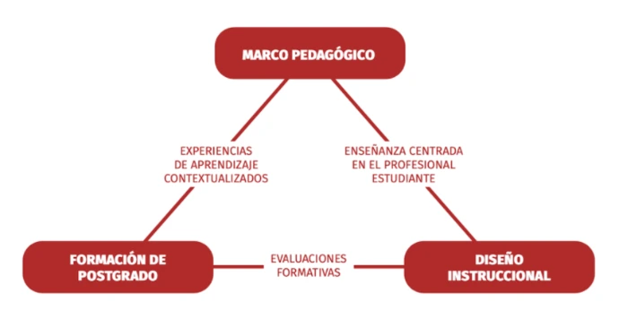 marco