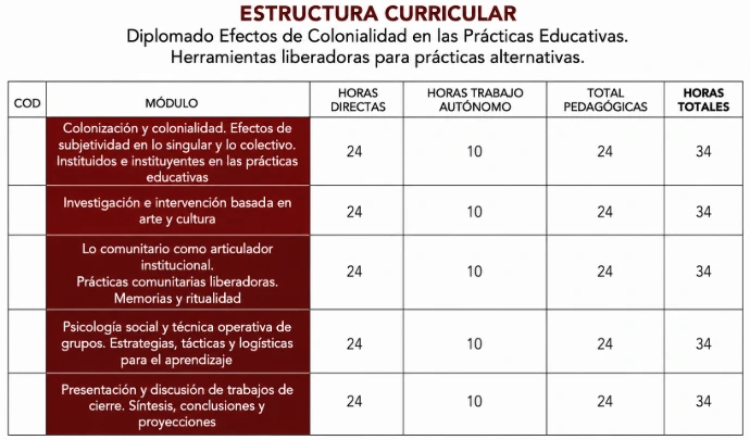 plan estudio usg